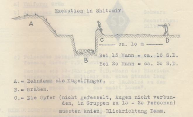 Von einem deutschen Deserteurs angefertigte Skizze über Massenerschiessungen jüdischer Zivilpersonen an der Ostfront (dodis.ch/11994) 