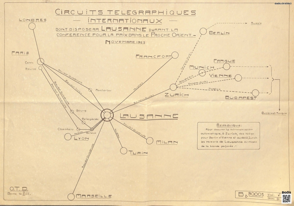 Karte des internationalen Telegrafennetzes, das Lausanne mit den Hauptstädten der an der Konferenz teilnehmenden Staaten verband, dodis.ch/65863. 