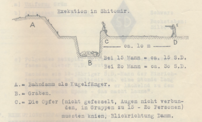 A sketch from a German deserter's drawings of the mass executions of Jewish civilians on the Eastern Front (dodis.ch/11994)