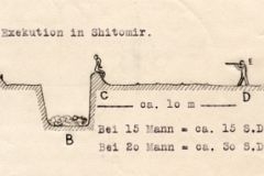 A sketch from a German deserter's drawings of the mass executions of Jewish civilians on the Eastern Front (dodis.ch/11994)