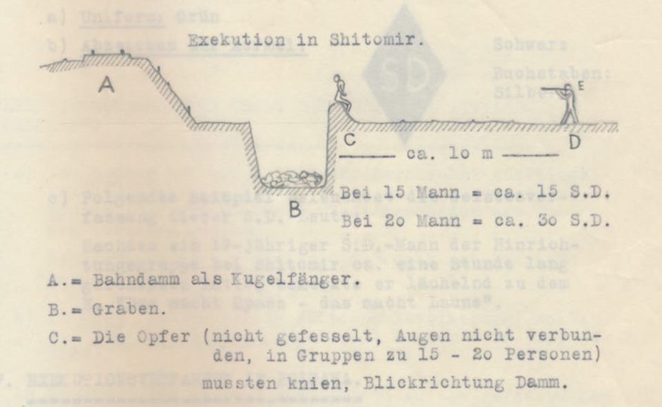 Von einem deutschen Deserteurs angefertigte Skizze über Massenerschiessungen jüdischer Zivilpersonen an der Ostfront (dodis.ch/11994) 
